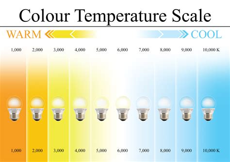 standard temperature in kelvin.
